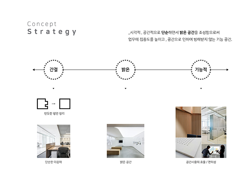 하이엔드 대표이사실 집무실 인테리어 기획