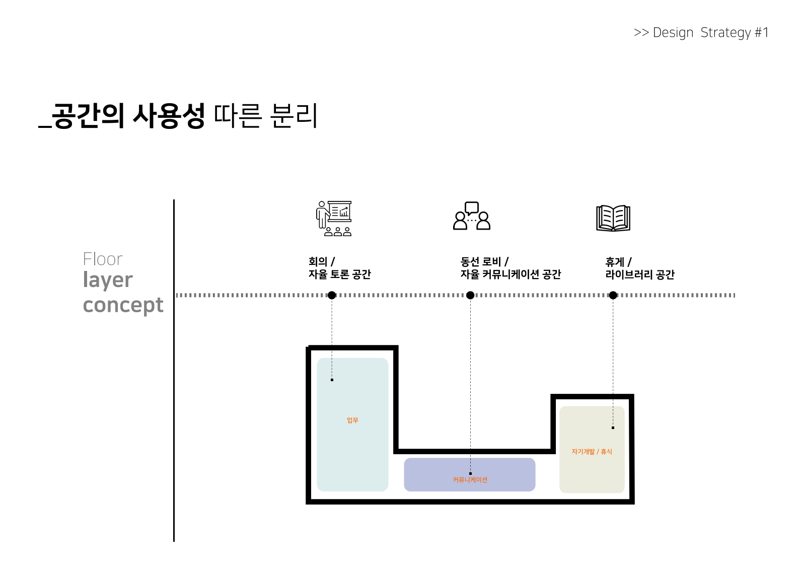 대기업 사옥 인테리어 디자인 설계 최종 포트폴리오