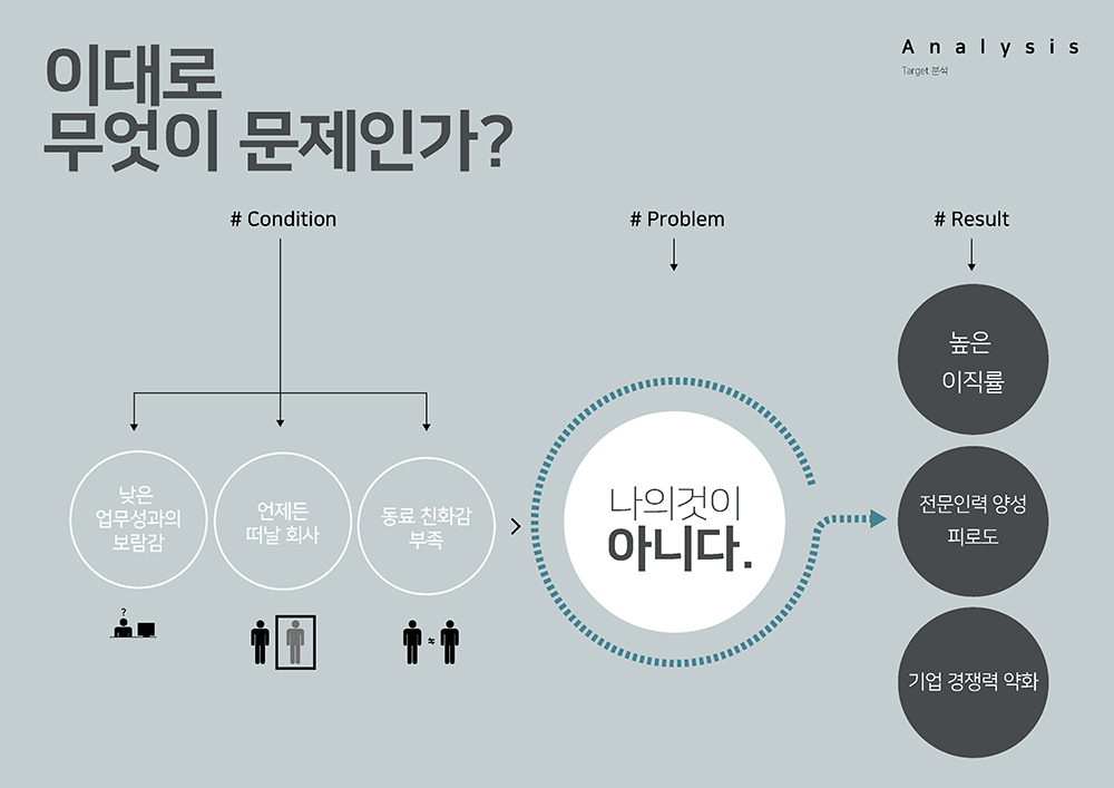 KT콜센터 직원 전용 휴게공간 및 커뮤니티 라운지 설계