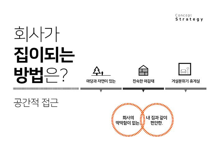 대규모 콜센터 업무공간 및 파티션 레이아웃 디자인