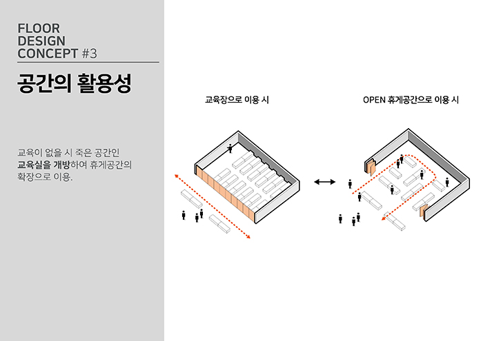 효율적인 오피스 복도 및 동선 기획 인테리어 디자인
