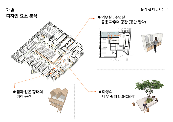 콜센터 전체 투시도 및 실내 건축 마감재 제안