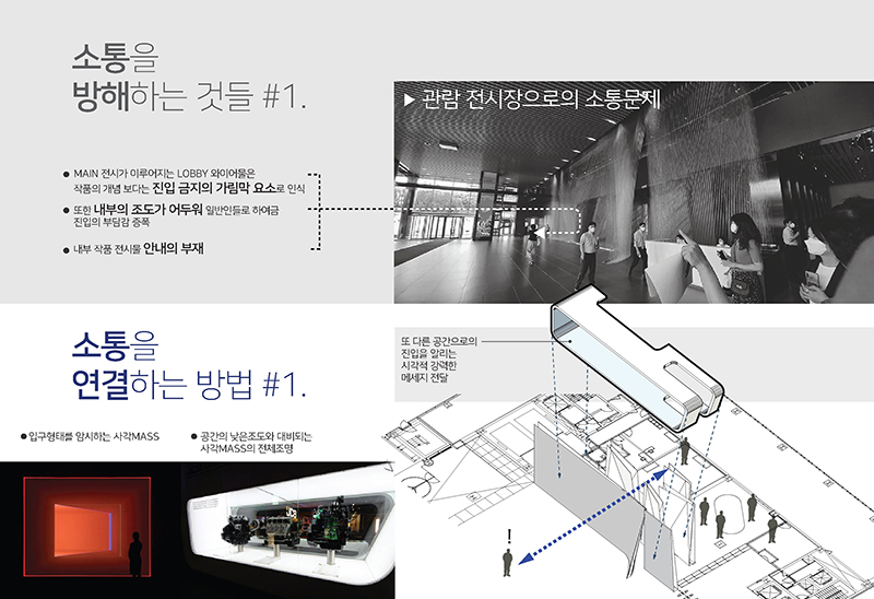 대형 오피스 공용 공간 동선 최적화 및 통합 사인물 기획