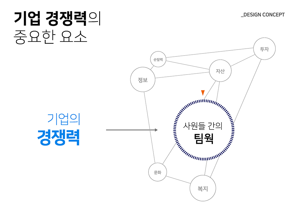 리츠앤1101 삼성로지텍 오피스 인테리어 디자인 설계