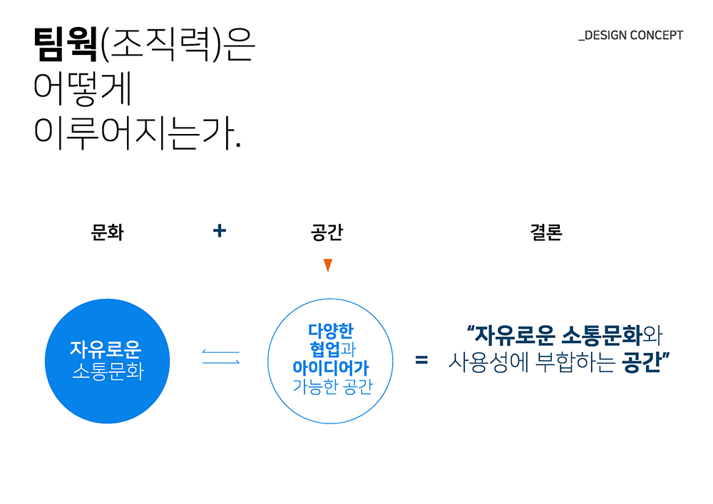 삼성 직원 복지시설 및 업무 공간 환경 개선 디자인