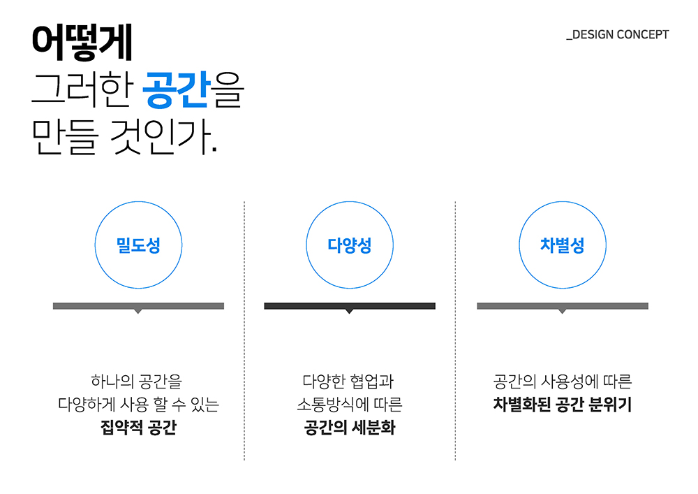 기업 사옥 라운지 및 자율 업무 공간 인테리어