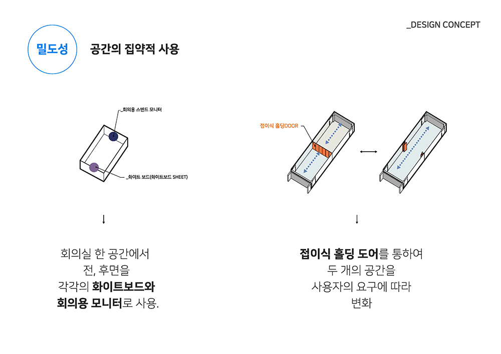 모던한 기업 인테리어 가구 배치 및 조명 계획