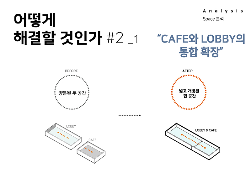 서초그랑자이 하이엔드 커뮤니티 센터 디자인 제안