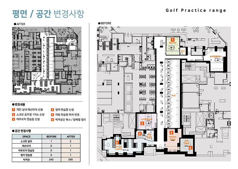 리츠앤1101 서초그랑자이 골프장 및 휴게공간 인테리어