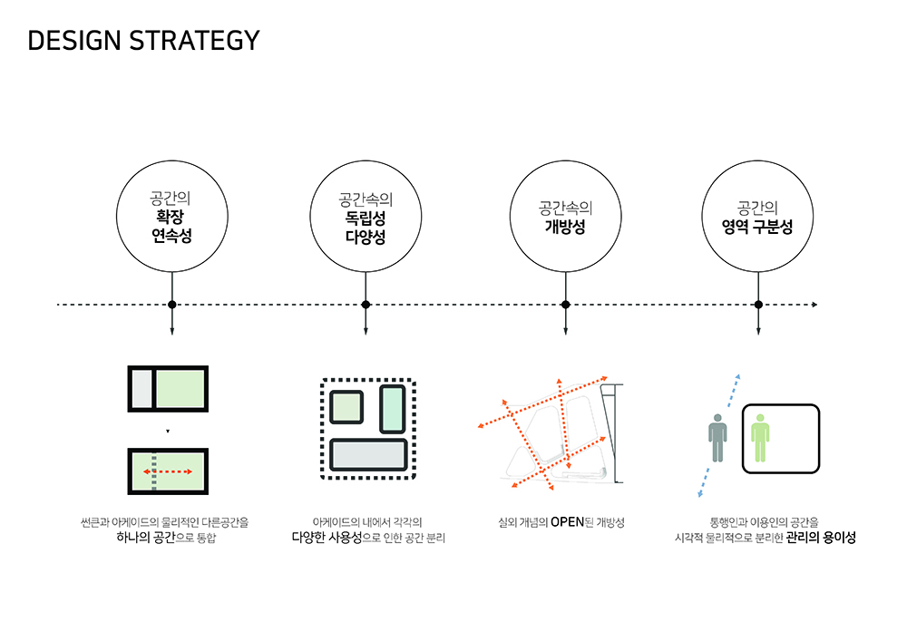 리츠앤1101 연세 세브란스 빌딩 아케이드 설계