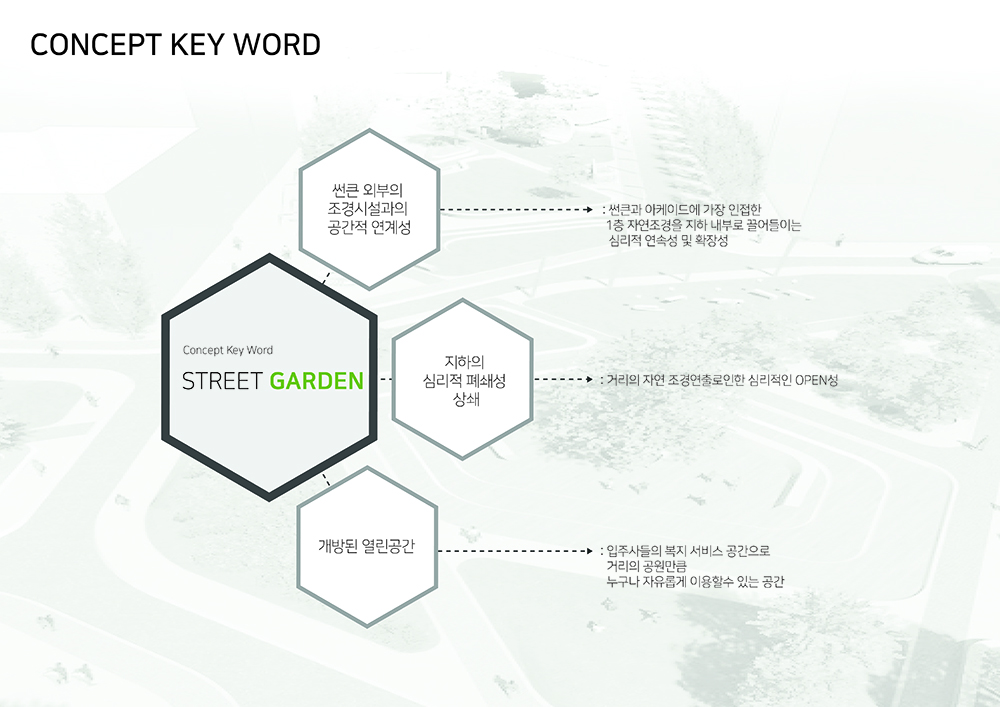 빌딩 내 푸드코트 인테리어 디자인 설계