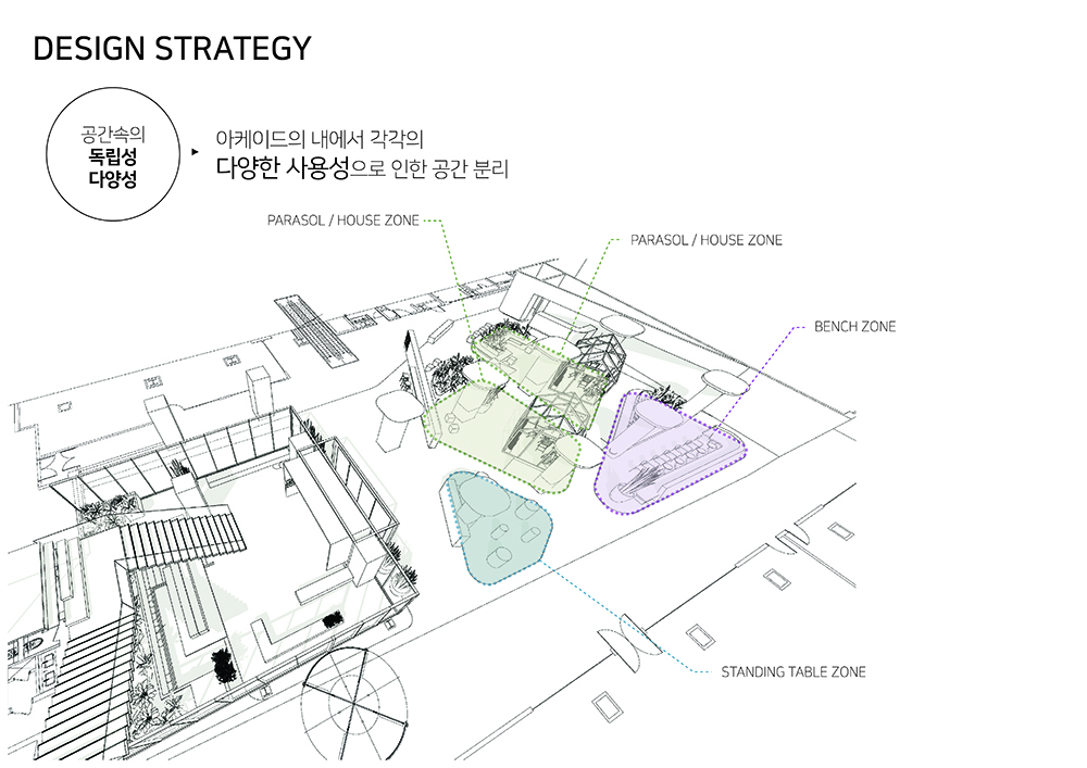 대형 빌딩 아케이드 동선 기획 및 공간 디자인